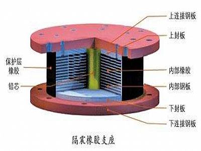 阳西县通过构建力学模型来研究摩擦摆隔震支座隔震性能