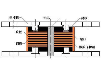 阳西县抗震支座施工-普通板式橡胶支座厂家